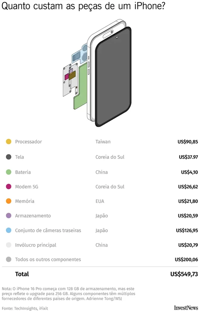 grafico_site_iphone_tarifas_01_01-661x1024-1 iPhone made in USA: muito mais caro ou totalmente impossível?